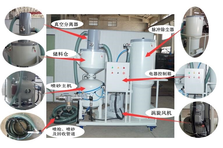 環(huán)保移動式噴砂機(jī)
